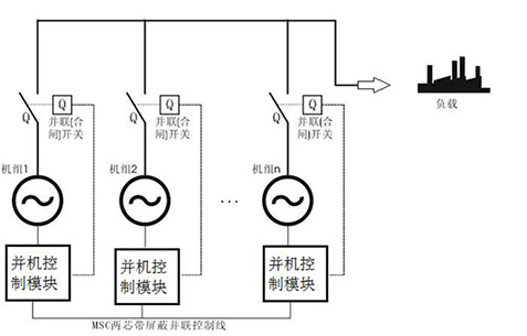 柴油發(fā)電機(jī)并機(jī)