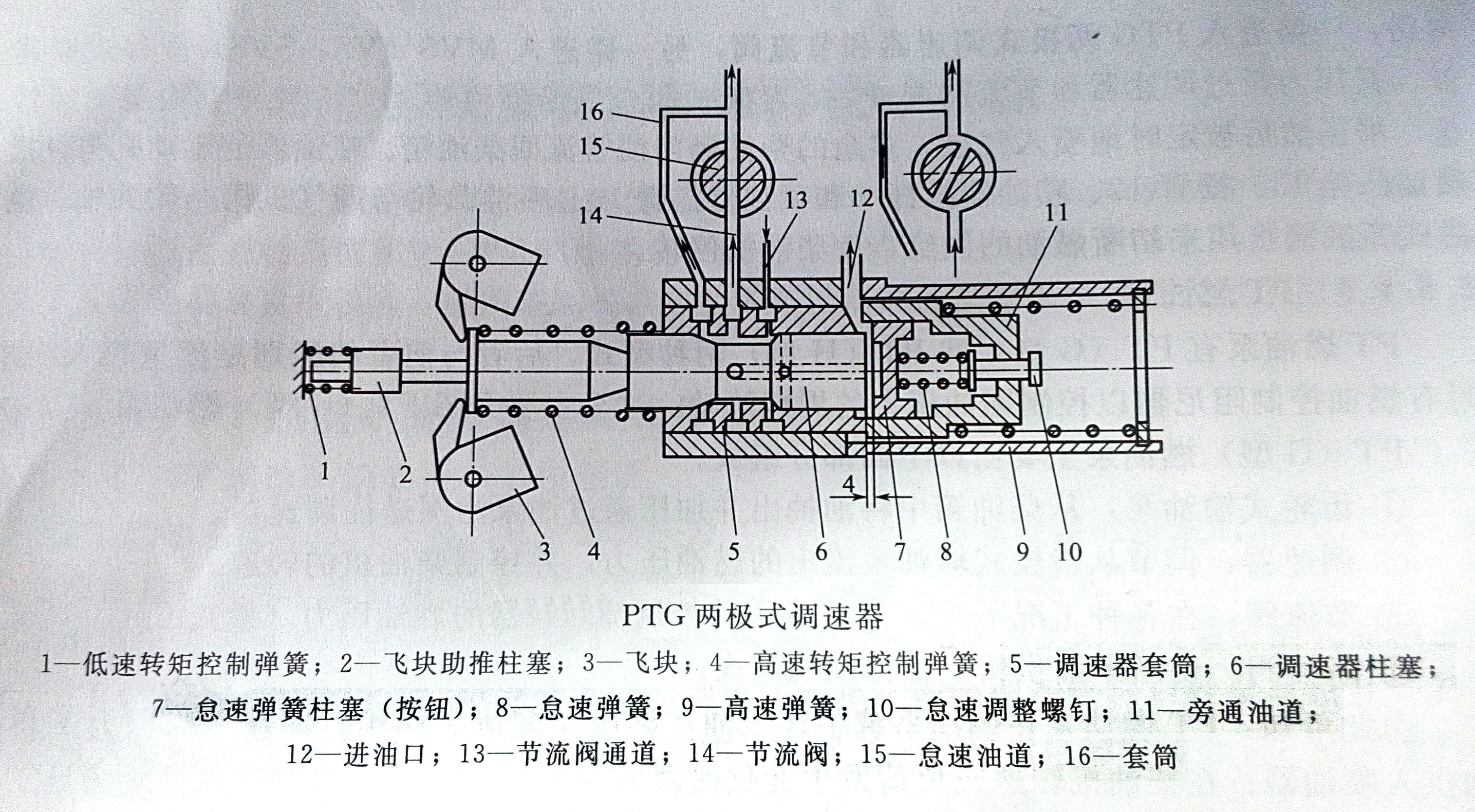 康明斯發(fā)電機(jī)PTG兩極調(diào)速器