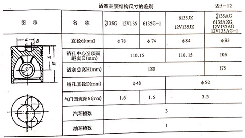 柴油機(jī)活塞連桿