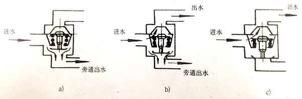 柴油機(jī)調(diào)溫器