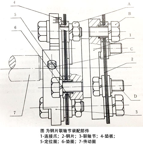 噴油泵傳動(dòng)聯(lián)軸節(jié)