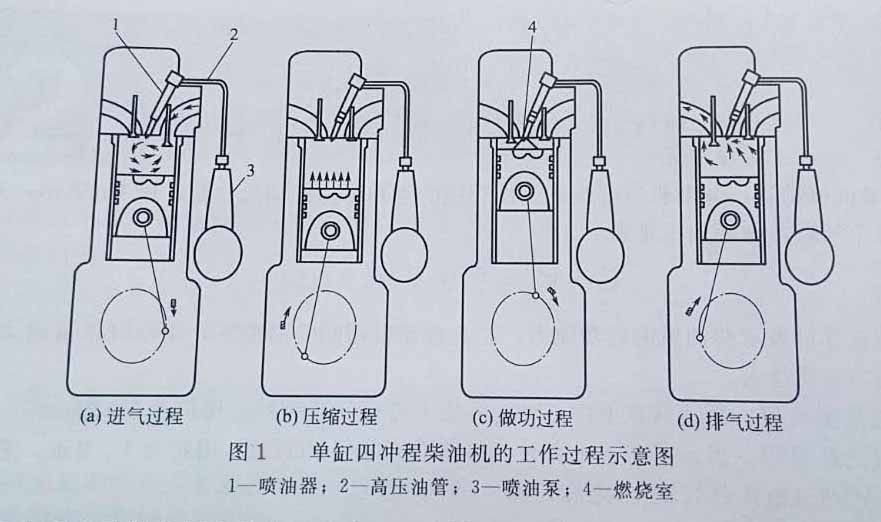 四沖程柴油機(jī)