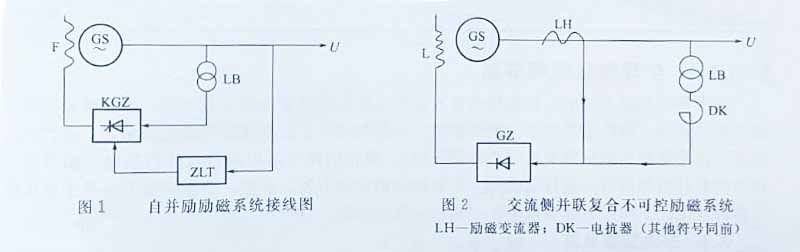 發(fā)電機勵磁