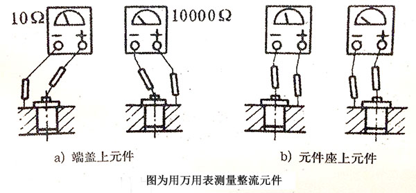 充電發(fā)電機維護保養(yǎng)