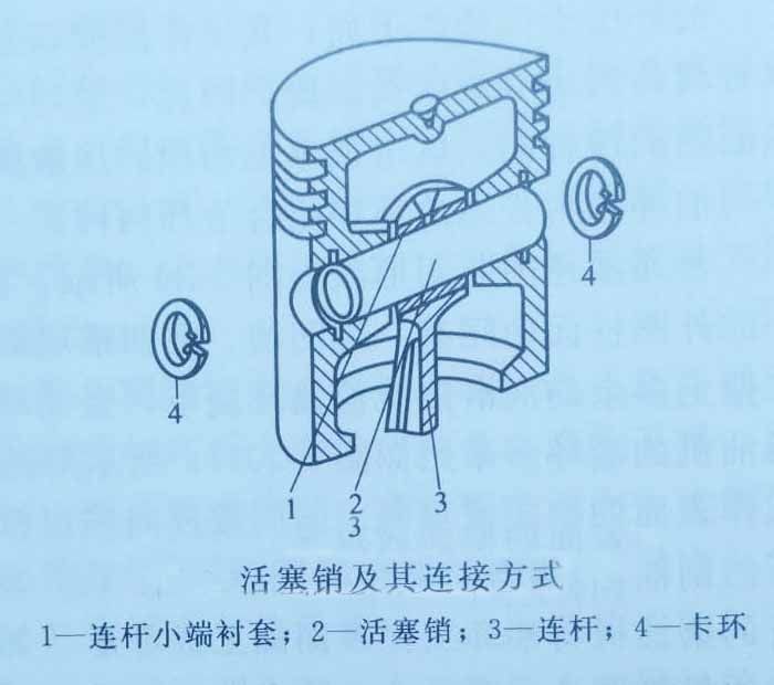 柴油發(fā)電機活塞