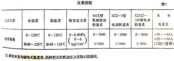 柴油機儀表板