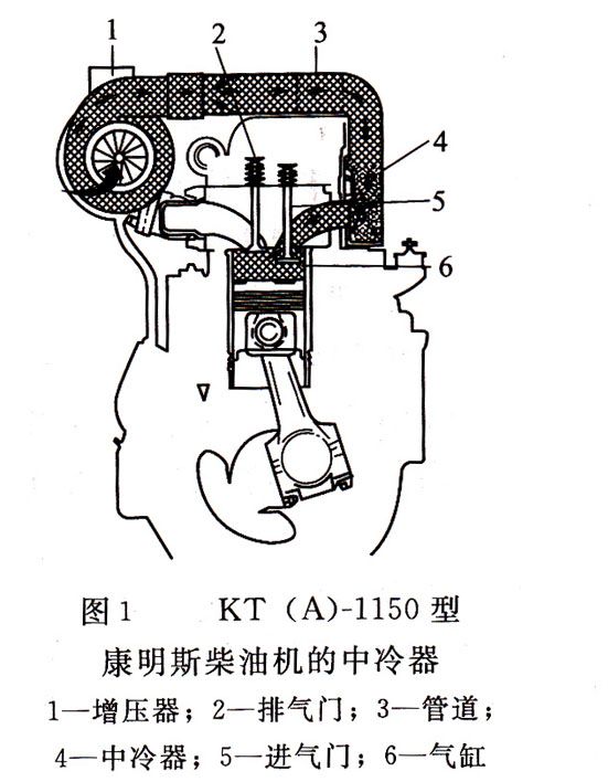 柴油發(fā)電機(jī)組中冷器