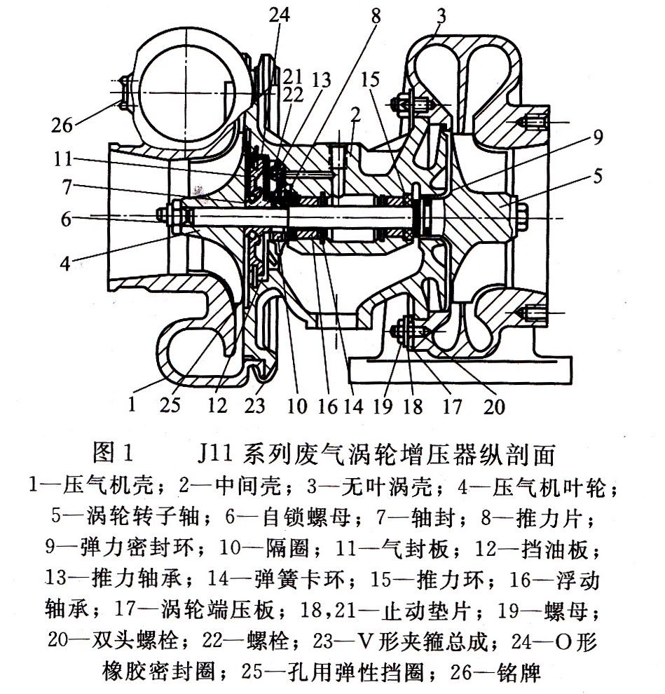 柴油發(fā)電機組