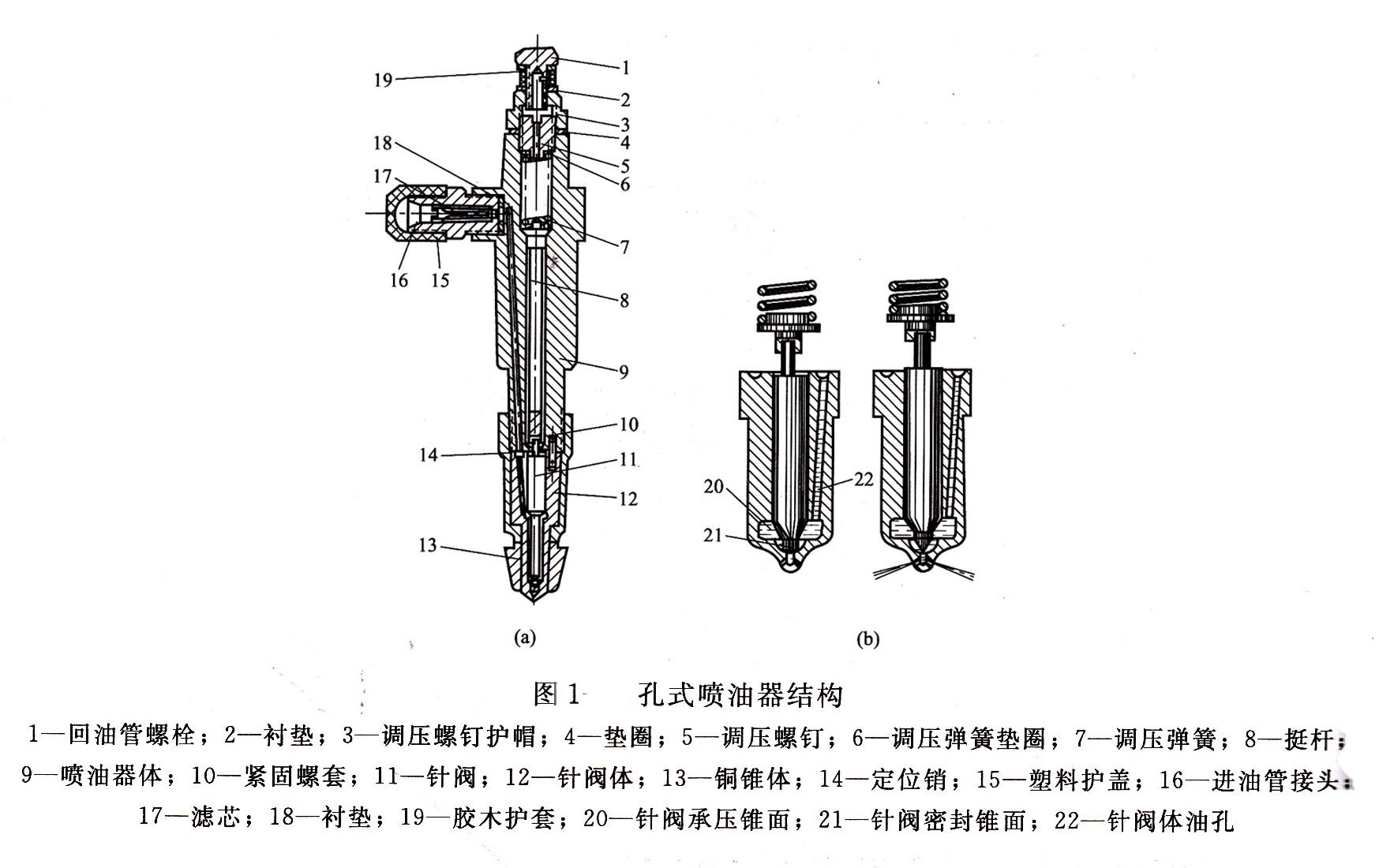 柴油發(fā)電機(jī)組噴油器