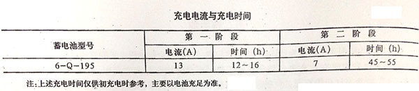 發(fā)電機(jī)組蓄電池