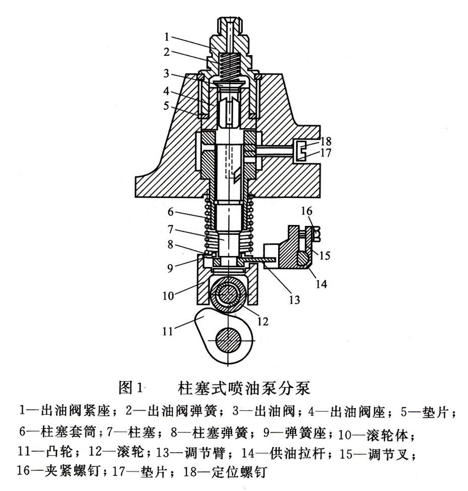 柴油發(fā)電機(jī)柱塞式噴油泵