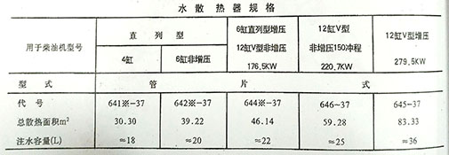 發(fā)電機組水散熱器