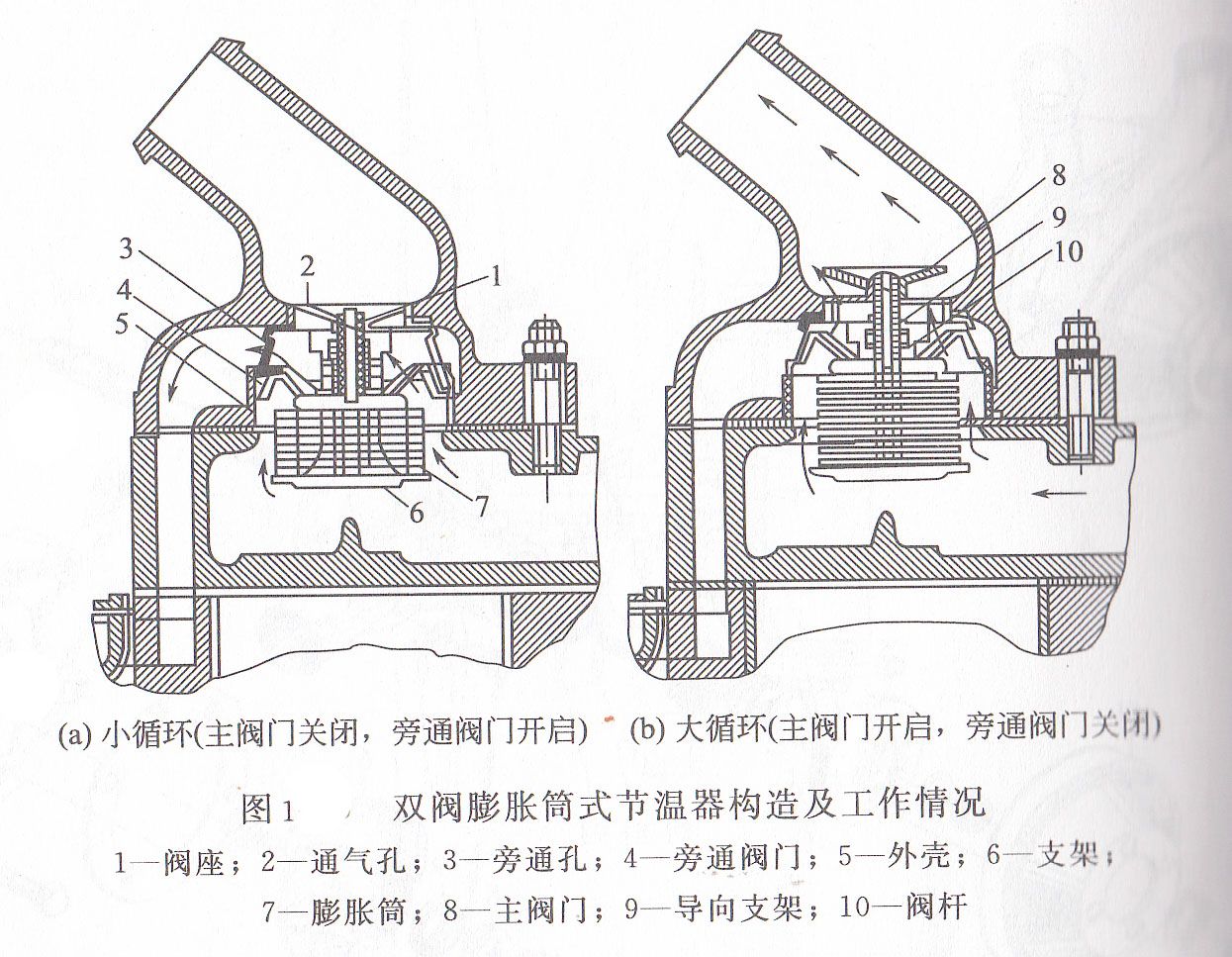 發(fā)電機(jī)冷卻系統(tǒng)