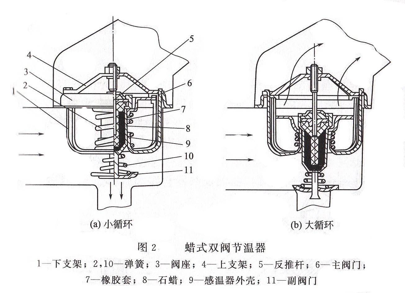 發(fā)電機(jī)組冷卻系統(tǒng)