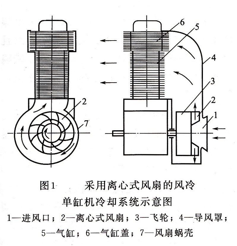 發(fā)電機(jī)組冷卻系統(tǒng)