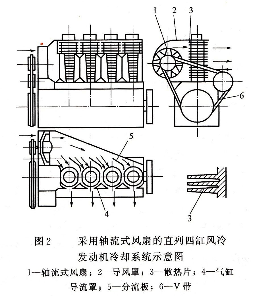 發(fā)電機(jī)組冷卻系統(tǒng)1