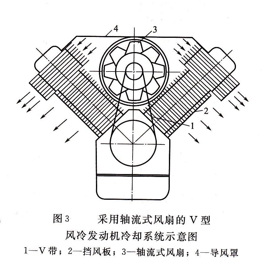 發(fā)電機(jī)組冷卻系統(tǒng)2