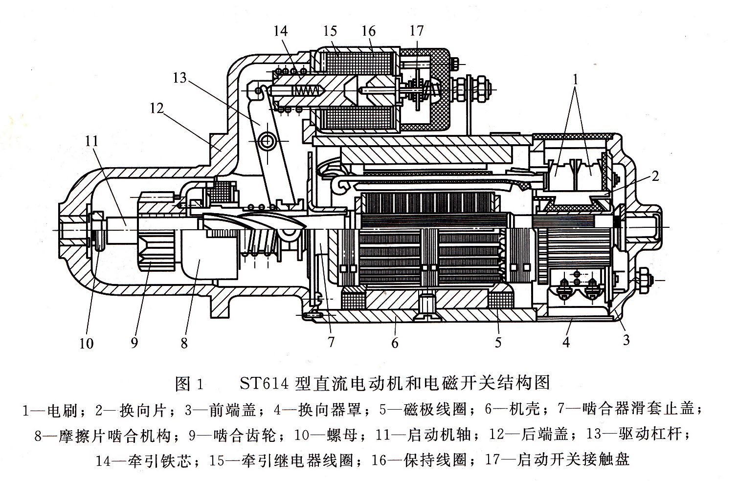 ST614直流電動機(jī)