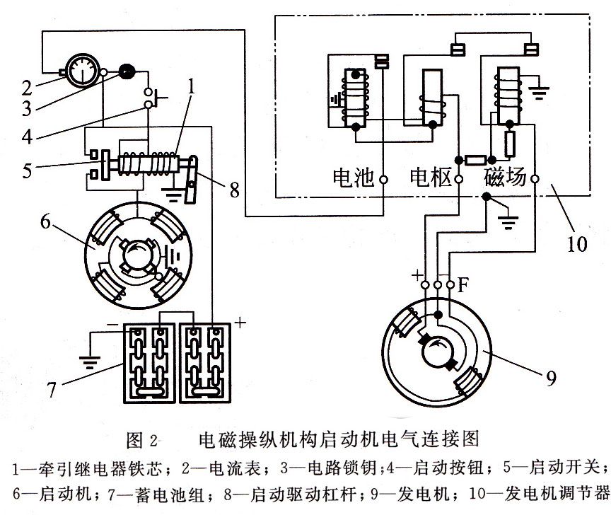 啟動機(jī)電氣連接圖