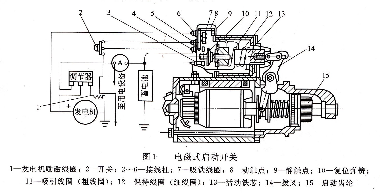 發(fā)電機(jī)電磁開關(guān)