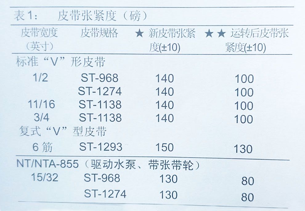 康明斯發(fā)電機組皮帶調整