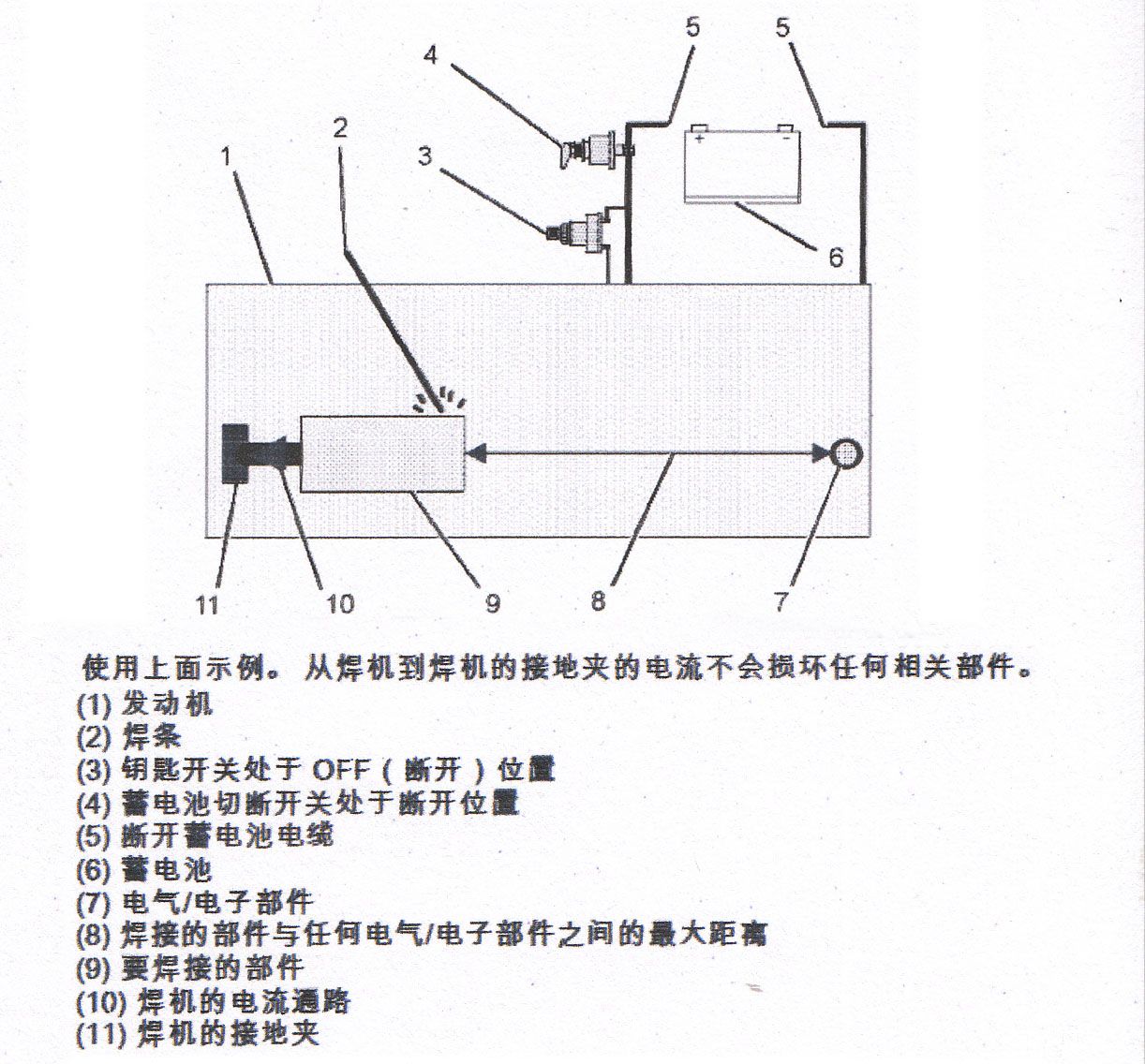 珀金斯發(fā)電機組焊接