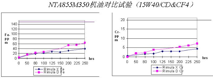 康明斯發(fā)電機(jī)組潤滑油保養(yǎng)