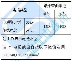 電纜橋架