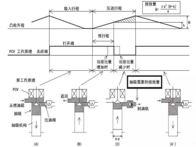 柴油高壓共軌系統(tǒng)