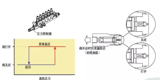 柴油高壓共軌系統(tǒng)