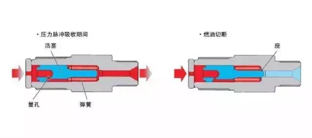 柴油高壓共軌系統(tǒng)