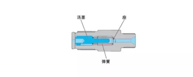 柴油高壓共軌系統(tǒng)