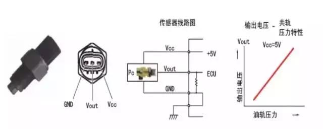 柴油高壓共軌系統(tǒng)