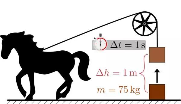 發(fā)電機(jī)1馬力