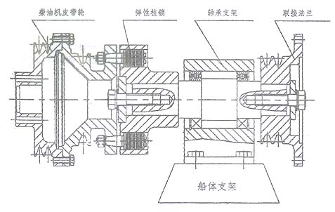 柴油機(jī)前端輸出設(shè)備安裝