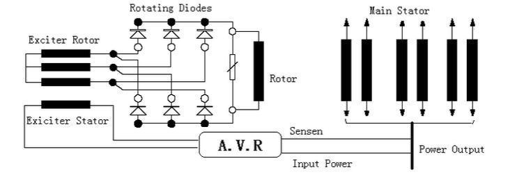 英格發(fā)電機(jī)電氣原理圖 