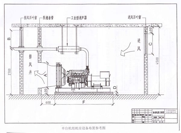 發(fā)電機機房設(shè)備布置圖