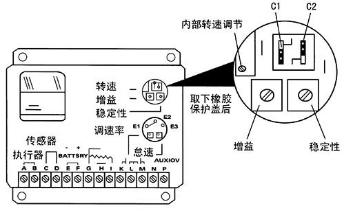 電子調(diào)速器