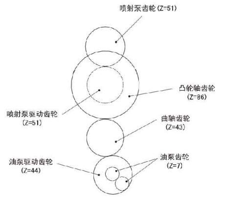 柴油機配氣系統(tǒng)