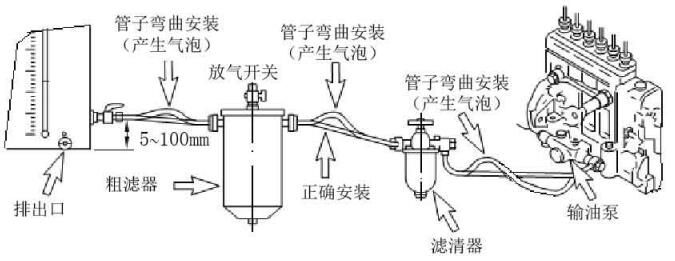 燃油系統(tǒng)安裝示例