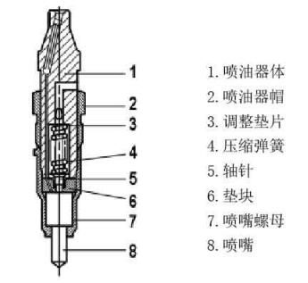 噴油器保養(yǎng)