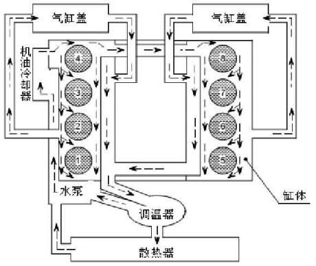 柴油機(jī)散熱器