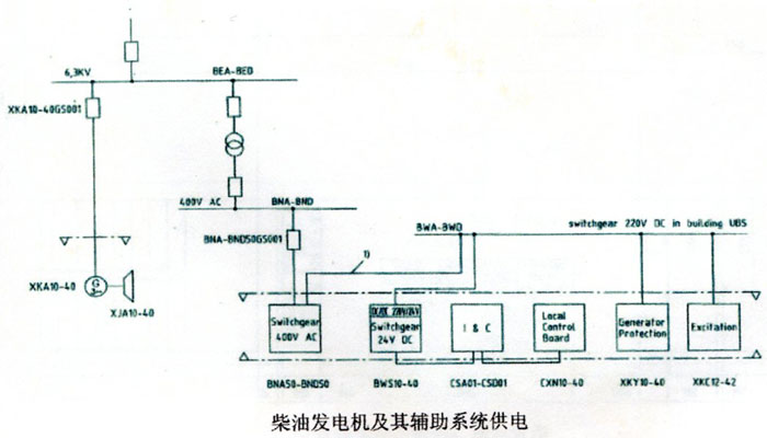 柴油發(fā)電機供電系統(tǒng)