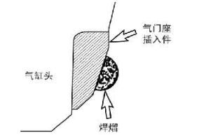 氣門座圈