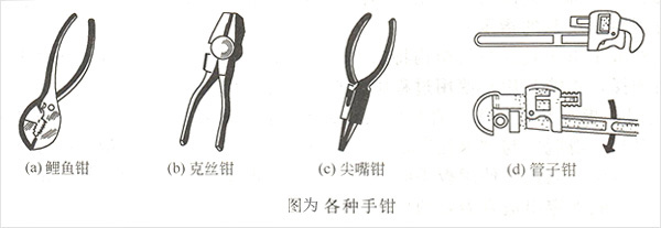 柴油發(fā)電機(jī)手鉗工具