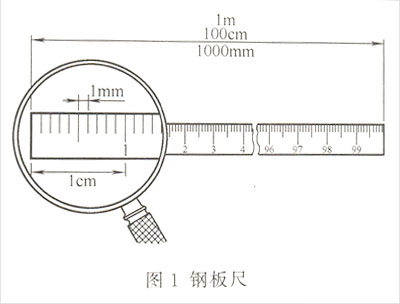 發(fā)電機(jī)鋼板尺量具