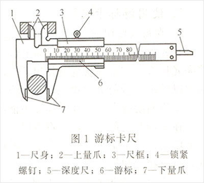 游標(biāo)卡尺使用方法