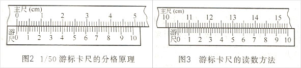 游標(biāo)卡尺使用方法