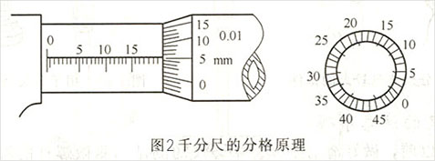 柴油發(fā)電機(jī)千分尺