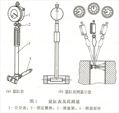 發(fā)電機量缸表使用